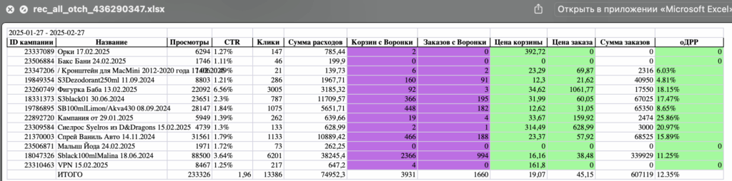 Внутренняя реклама на вб