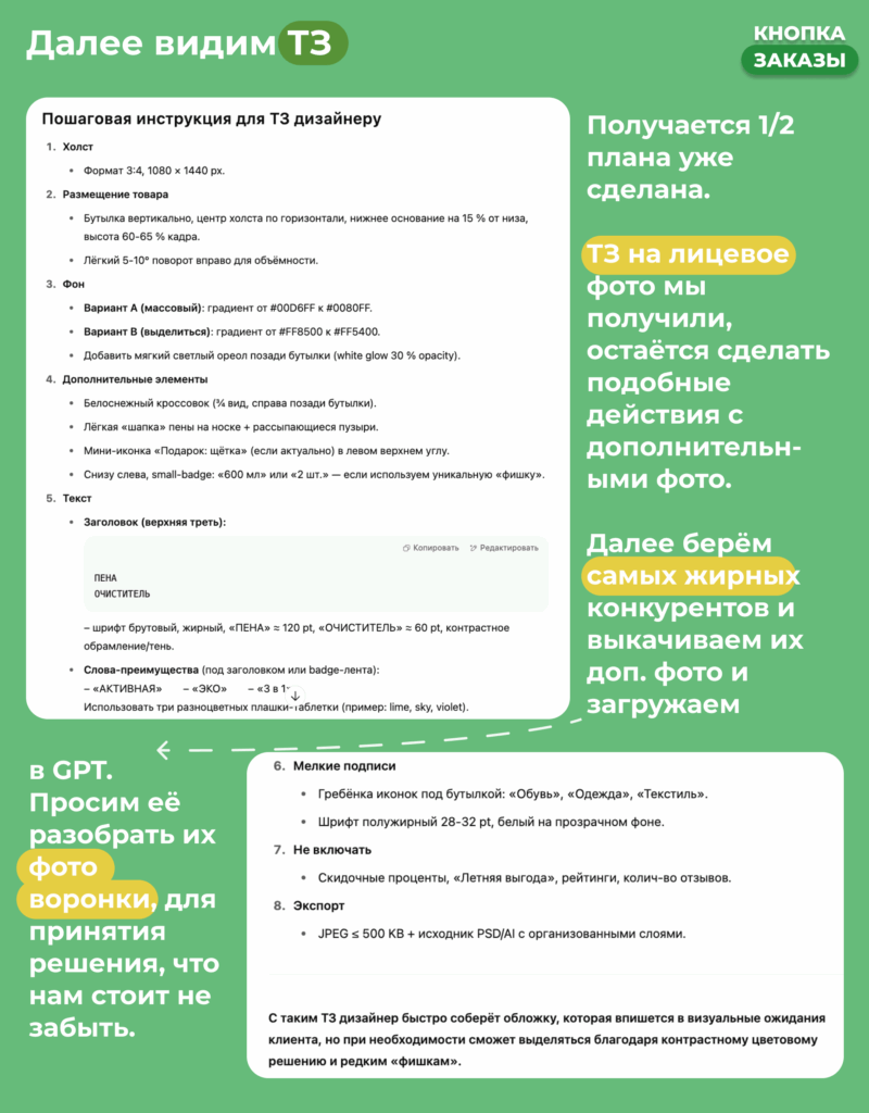 инфографика обучение