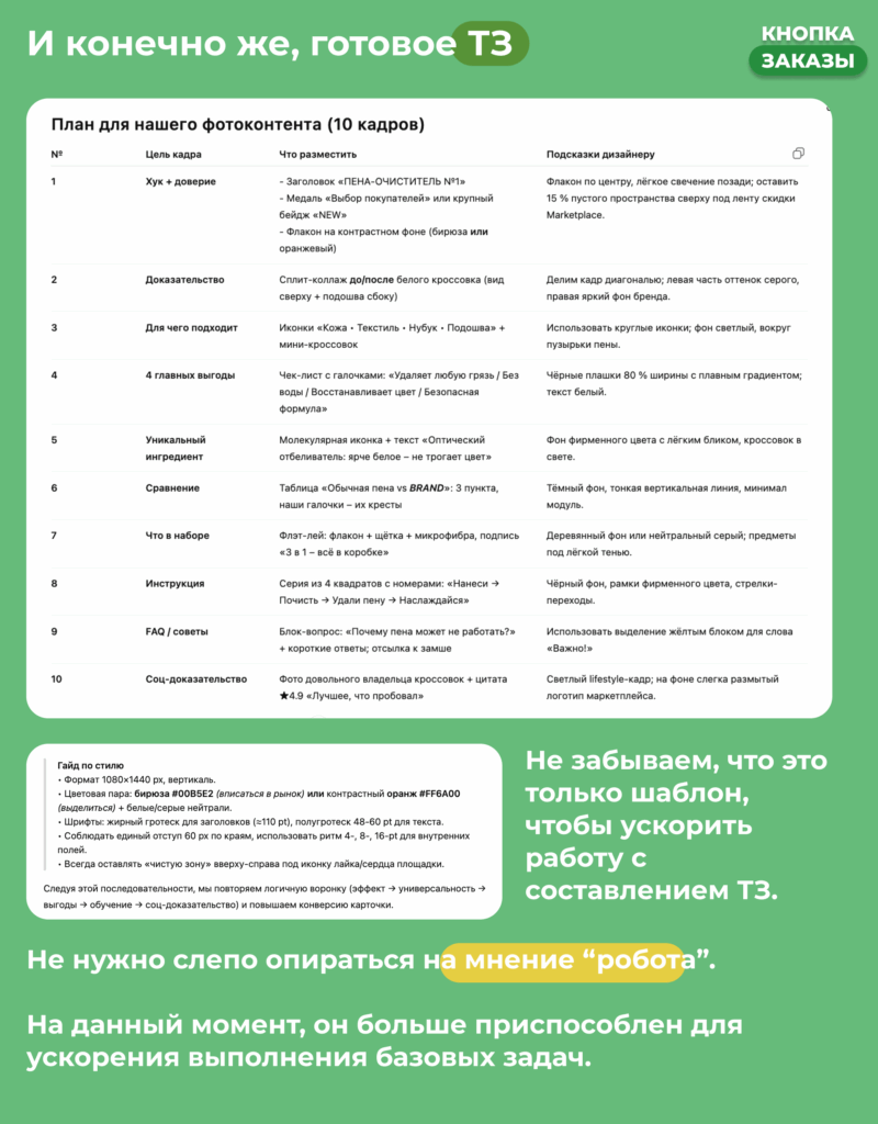 тз для дизайнера инфографики для маркетплейсов