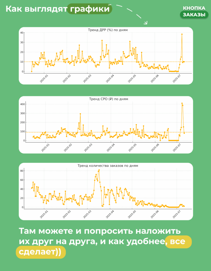 Как настроить РК ВБ