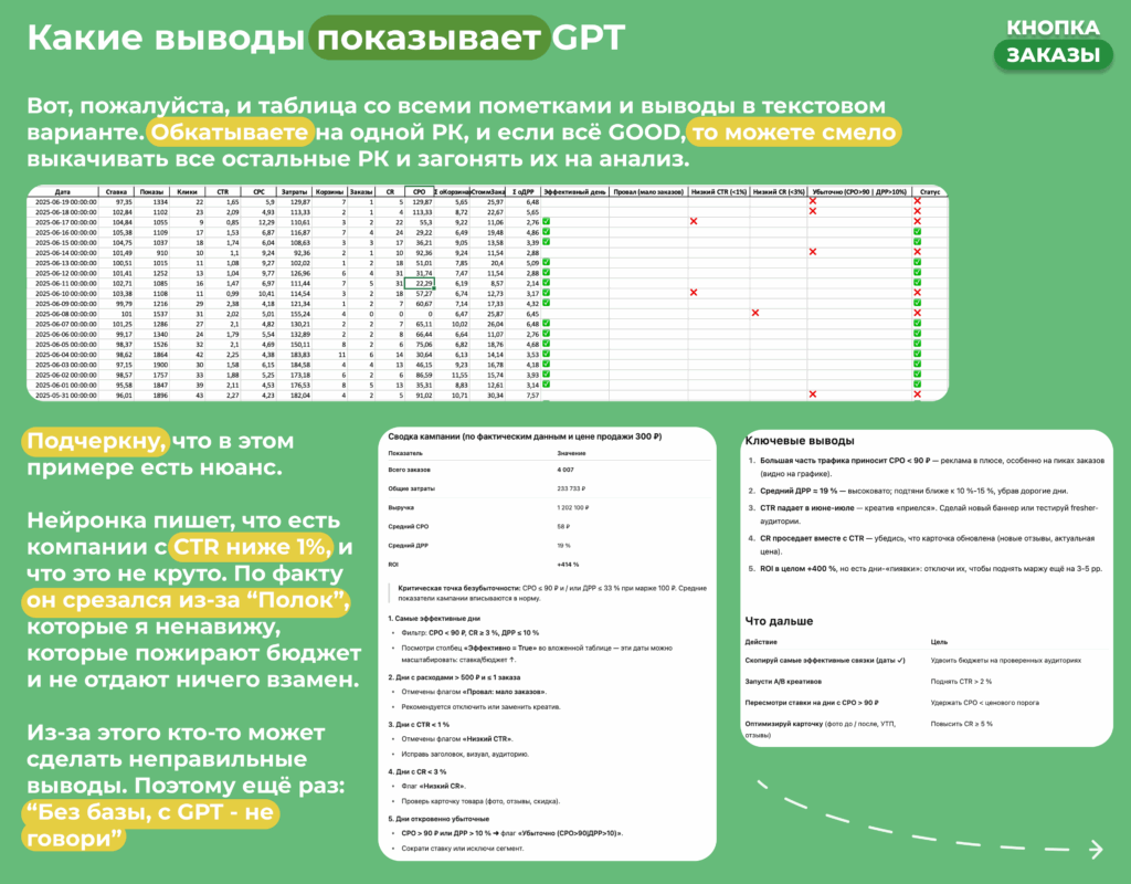Сервис по рекламе вб