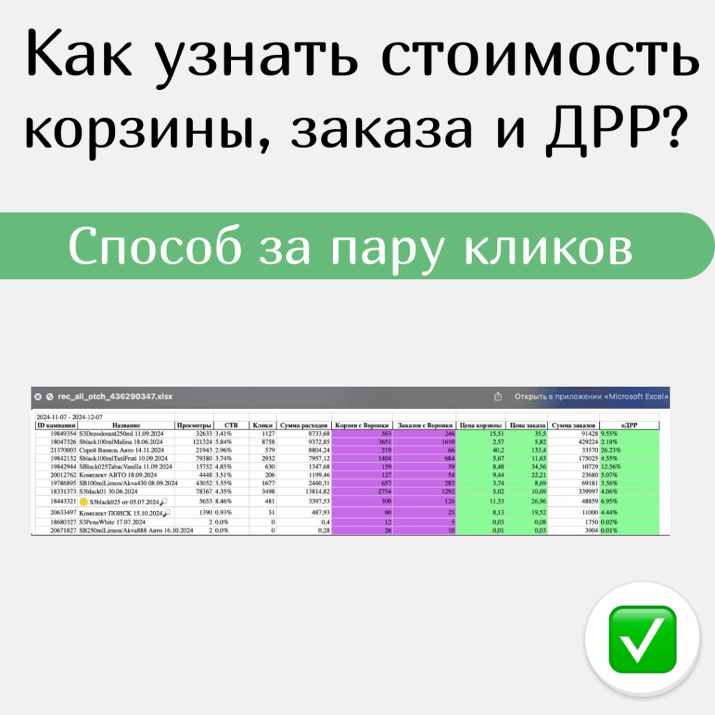 Внутренняя реклама на вб
