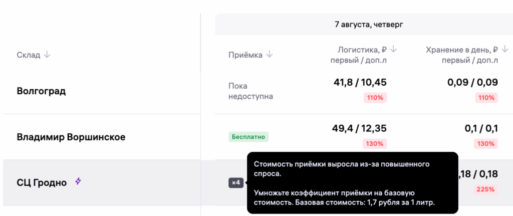 Платная приемка товара на вб
